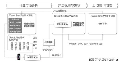 專精特新企業的產品研發管理信息化 計算機軟硬件的開發與銷售策略