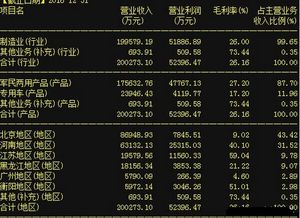 年報預增與主力資金涌入，計算機軟硬件股6802能否復制西部建設走勢？