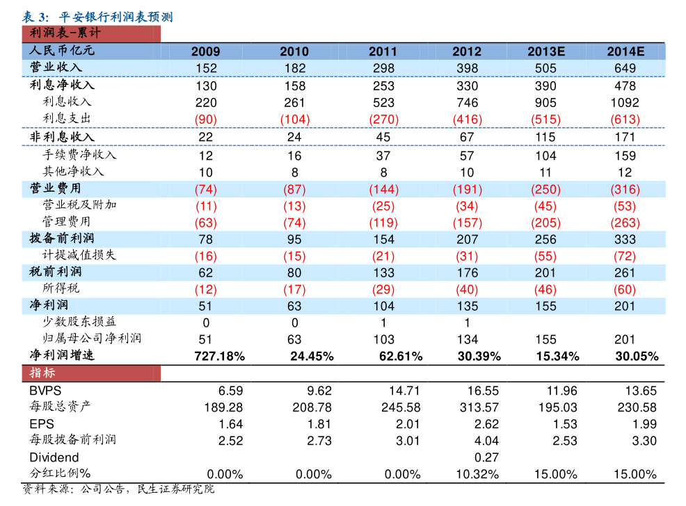 敦煌種業 關于增加日常關聯交易預計額度的公告解析及對計算機軟硬件業務的協同展望