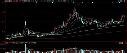軍工績優股 凈利暴漲10767%背后的科技驅動與市場機遇
